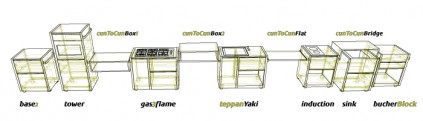 Cocinas Modulares - Decoración de Interiores y Exteriores - EstiloyDeco
