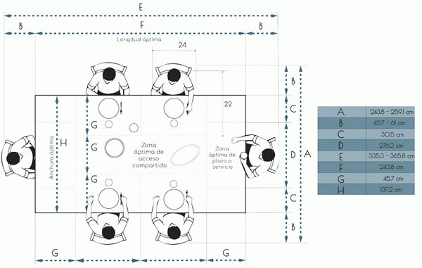 Cómo ubicar la mesa de comedor