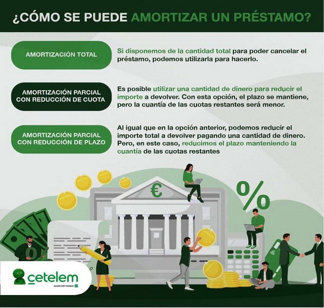 Cómo se puede amortizar un préstamo personal