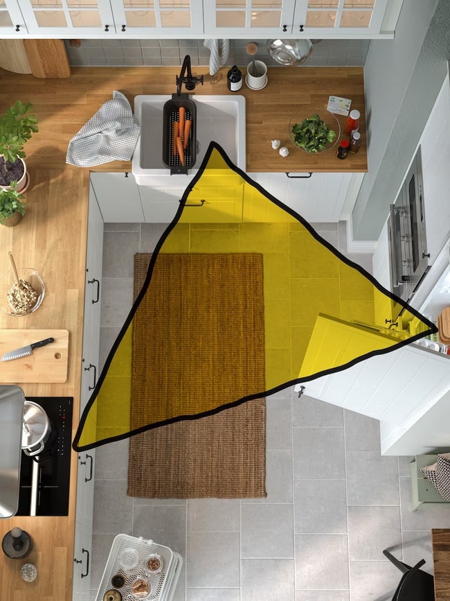 Triángulo de trabajo en la cocina
